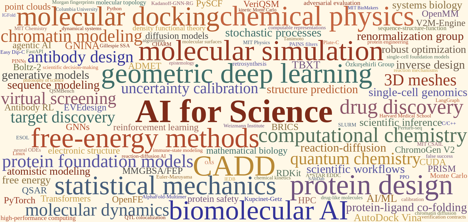 Research word cloud